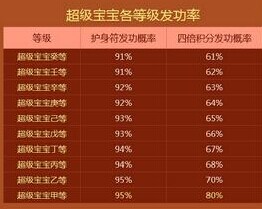 QQ游戏超级战神孙悟空宝宝