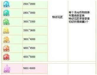 QQ游戏魅力值怎么显示